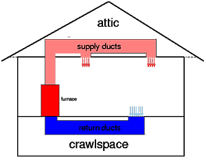 Residential Air Duct Cleaning