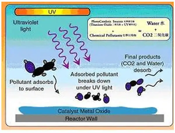 UV Diagram