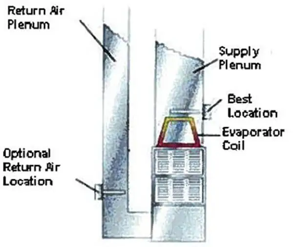 UV Disinfection